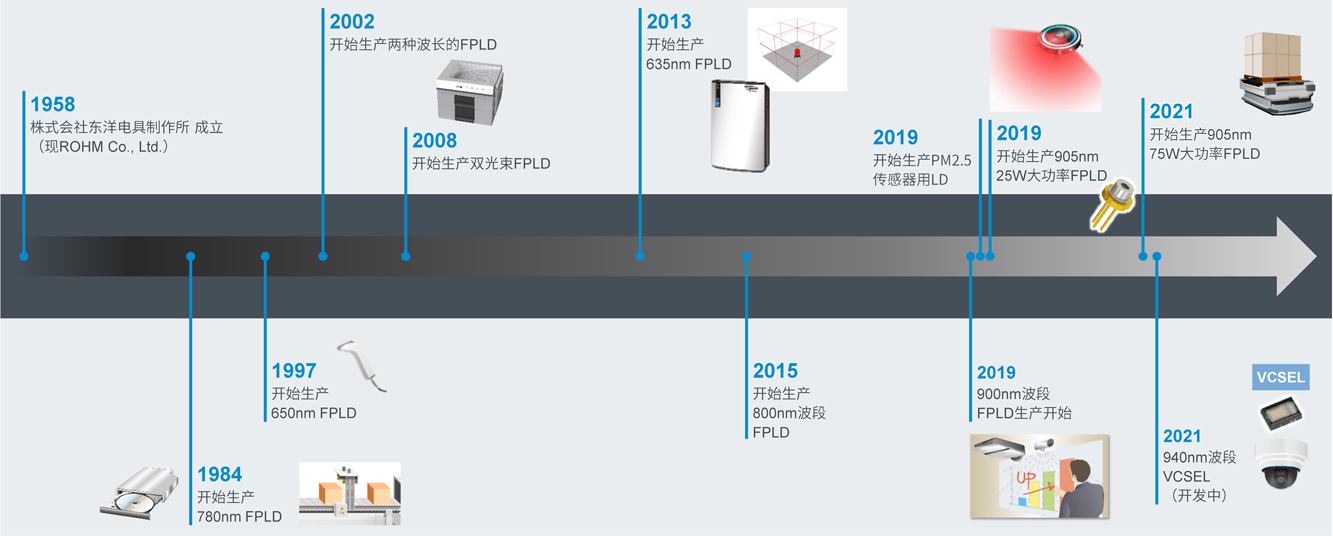 ������8883����AMG�ڼ���������г�ӵ��30�����ϵ�ҵ��ʵ��