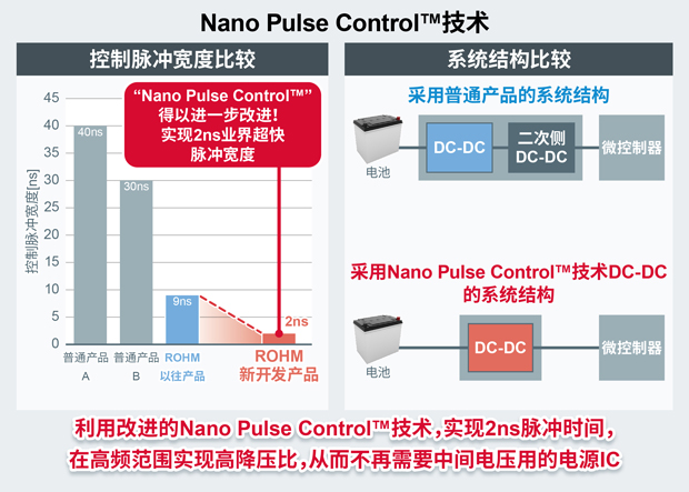 Nano Pulse Control?����