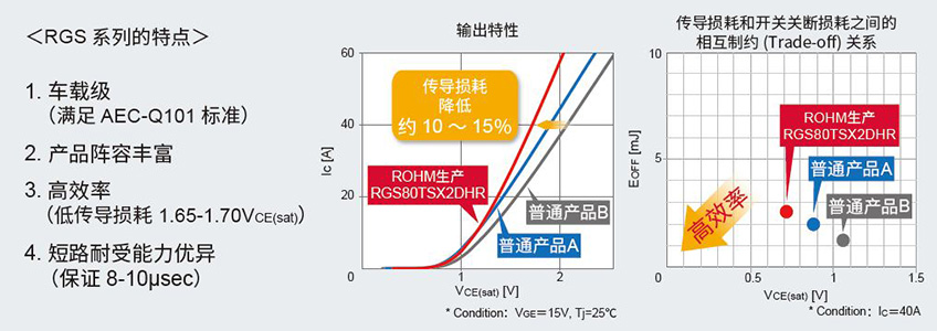 RGSϵ�е��ص�