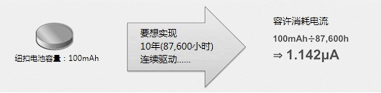 ͼ3:Ŧ�۵��10����������Ҫ����