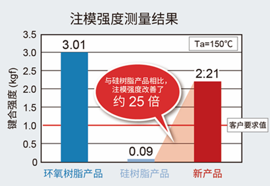 �й����׷�|������(8883��AMG)�ٷ���վ