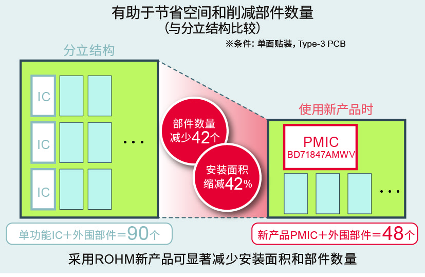 С�ͷ�װ����ʡ�ռ�42%