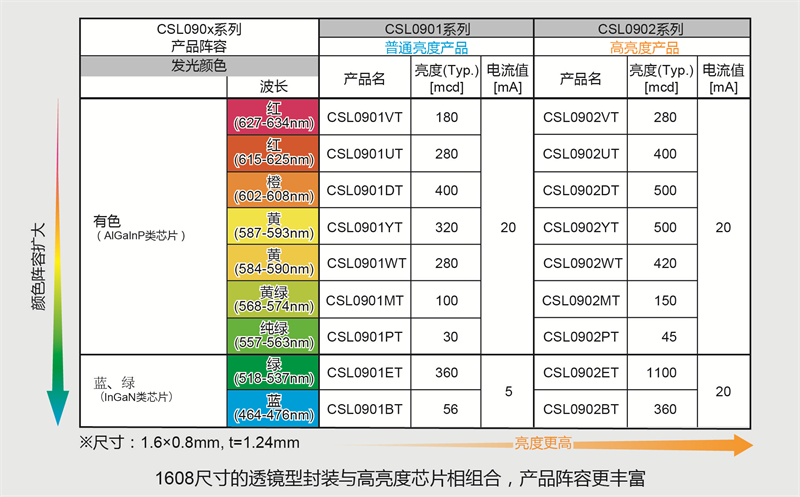 �й����׷�|������(8883��AMG)�ٷ���վ