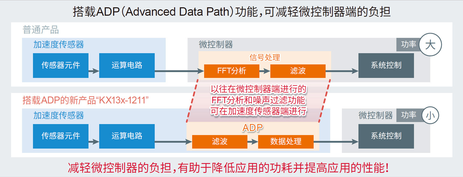 �й����׷�|������(8883��AMG)�ٷ���վ
