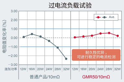 �й����׷�|������(8883��AMG)�ٷ���վ