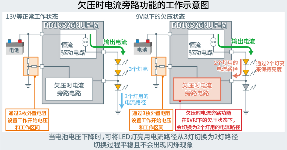 Ƿѹʱ������·��Ч����ʾ��ͼ