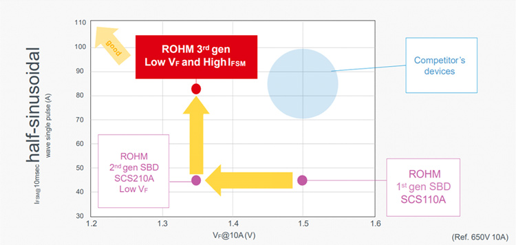 ������8883����AMGSiC-SBD��Ʒ����ʾ��ͼ