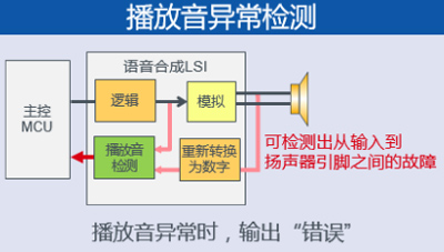 ���в������쳣��⹦Ч������������������ϵͳ��Ʒ��