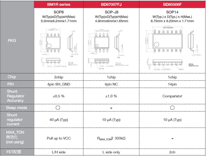ͬ��MOSFET�������Ĳ�������
