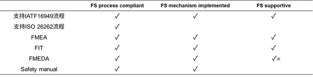 ���ṩ�������б�