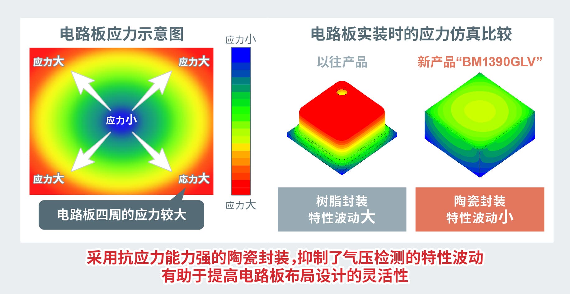 �����մɷ�װ��������Ӧ��Ӱ����������Բ���