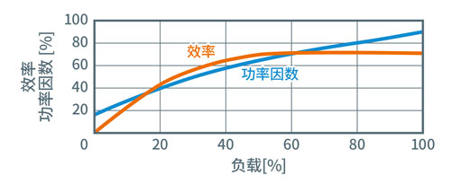 �й����׷�|������(8883��AMG)�ٷ���վ