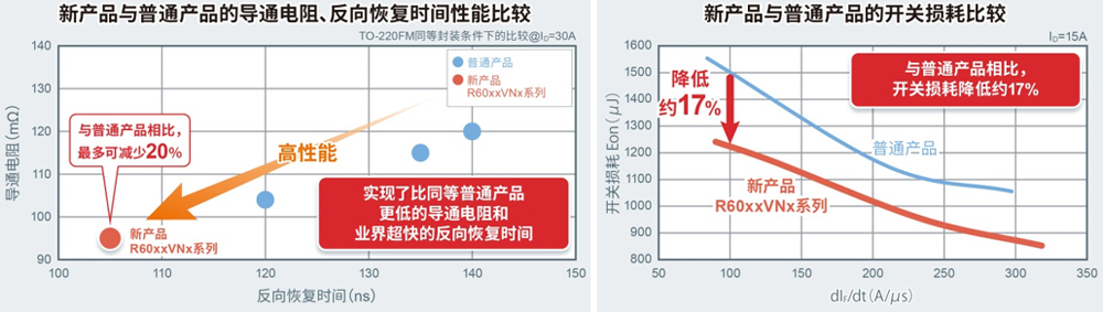 �й����׷�|������(8883��AMG)�ٷ���վ