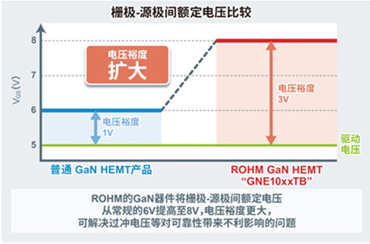 ����Ķ��ѹ�Ƚ�