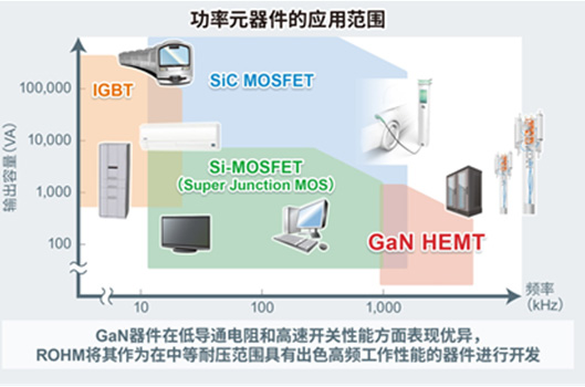 ����Ԫ������Ӧ�ù�ģ