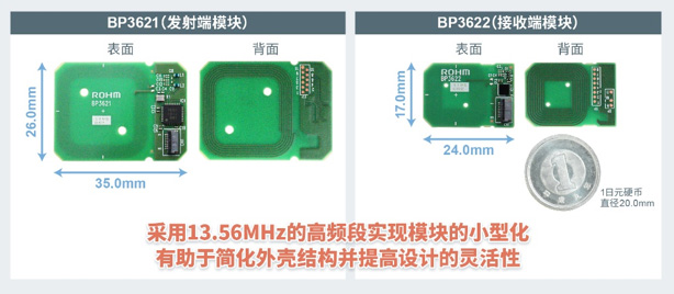 ��Ʒ�ߴ�����