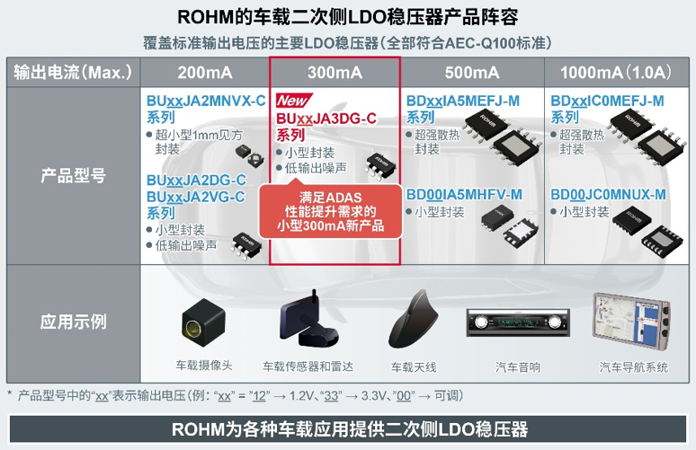 ��Ʒ����