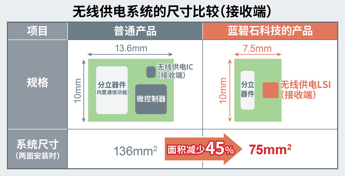 �й����׷�|������(8883��AMG)�ٷ���վ